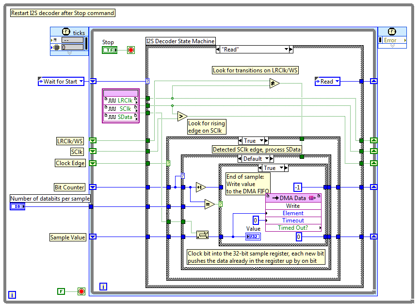 I2S FPGA Diagram.png